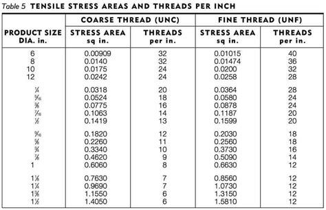 shear stress of stainless steel